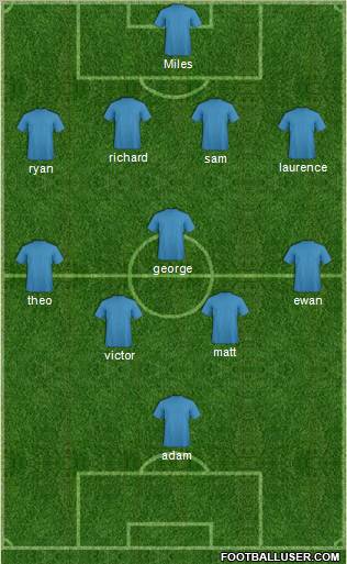Preston North End Formation 2011