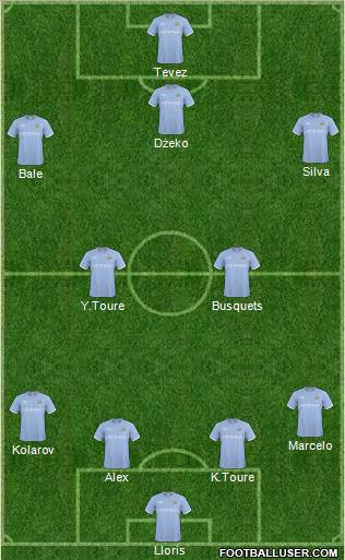 Manchester City Formation 2011