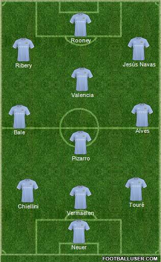 Manchester City Formation 2011