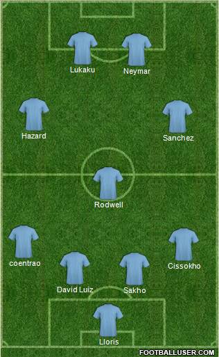 Fifa Team Formation 2011