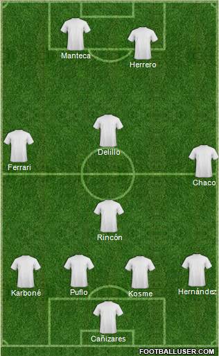 Dream Team Formation 2011