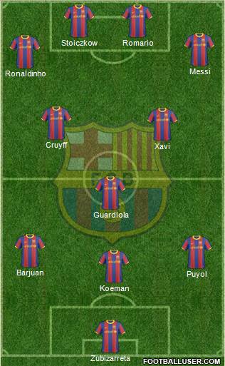 F.C. Barcelona Formation 2011