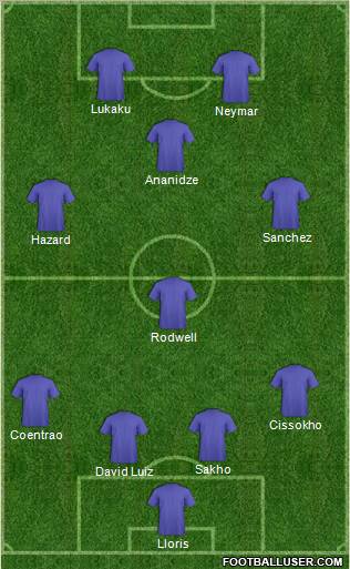 Fifa Team Formation 2011