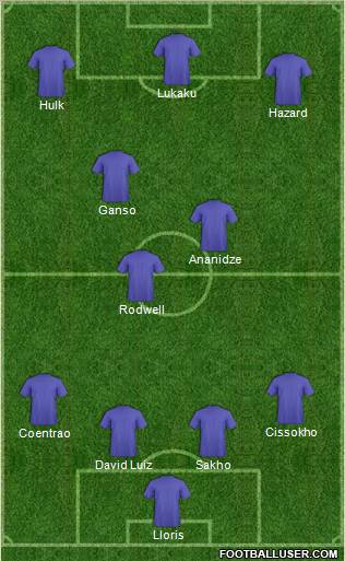 Fifa Team Formation 2011