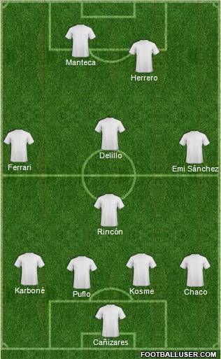 Dream Team Formation 2011