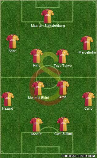 Galatasaray SK Formation 2011