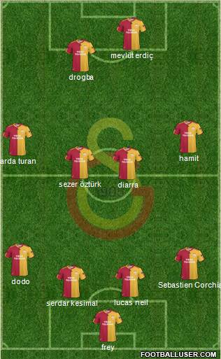 Galatasaray SK Formation 2011