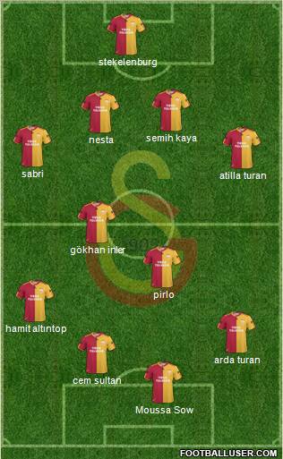 Galatasaray SK Formation 2011