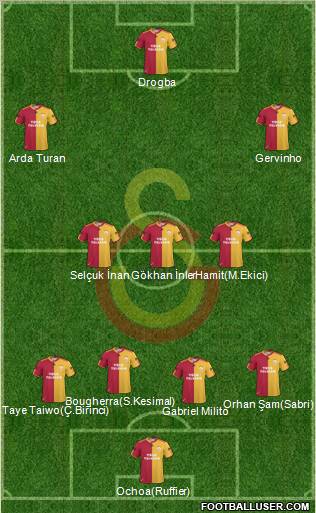 Galatasaray SK Formation 2011