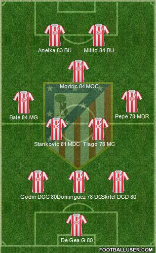 C. Atlético Madrid S.A.D. Formation 2011