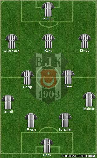 Besiktas JK Formation 2011