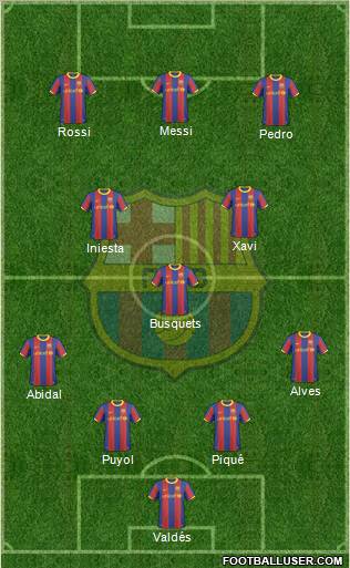 F.C. Barcelona Formation 2011
