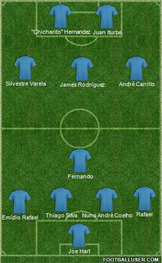 Dream Team Formation 2011