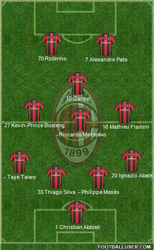 A.C. Milan Formation 2011
