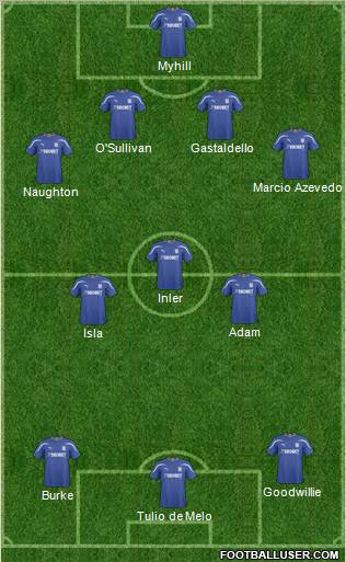 Cardiff City football formation