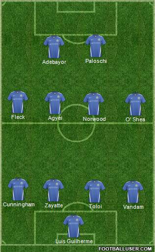 Stockport County Formation 2011