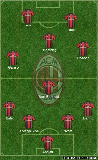 A.C. Milan Formation 2011