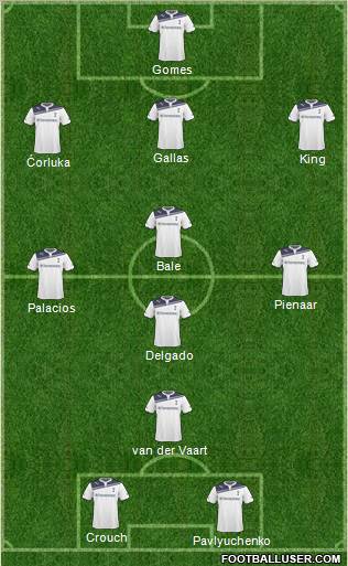 Tottenham Hotspur Formation 2011
