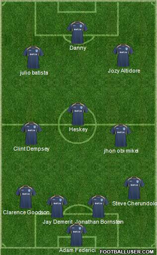 Miami FC Formation 2011