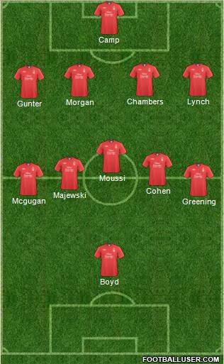 Nottingham Forest 4-5-1 football formation