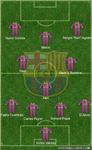 F.C. Barcelona Formation 2011