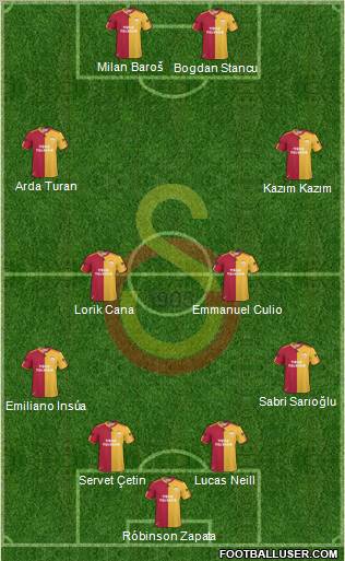 Galatasaray SK Formation 2011