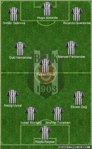 Besiktas JK Formation 2011