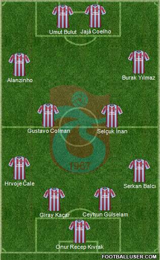 Trabzonspor Formation 2011