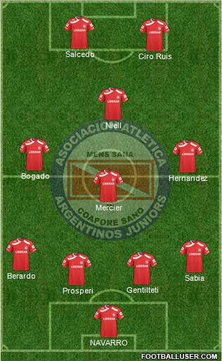 Argentinos Juniors Formation 2011