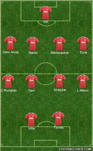 Manchester United Formation 2011