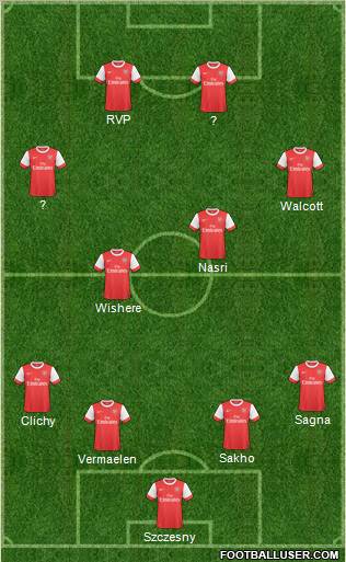 Arsenal Formation 2011