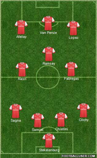 Arsenal Formation 2011