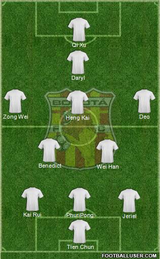 CD Bogotá FC Formation 2011