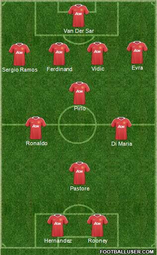 Manchester United Formation 2011