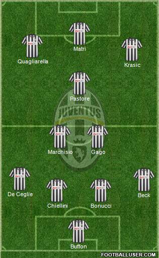 Juventus Formation 2011