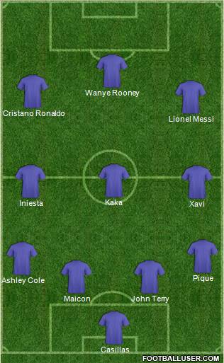 Champions League Team Formation 2011