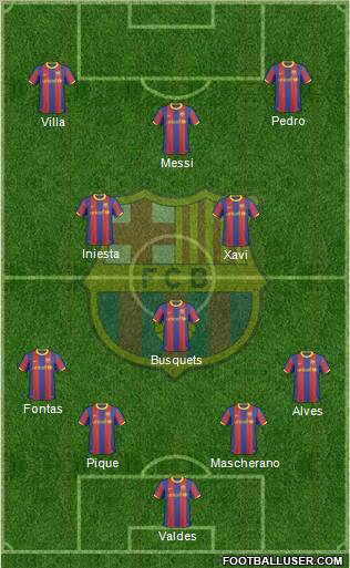 F.C. Barcelona Formation 2011