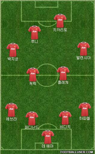 Manchester United Formation 2011