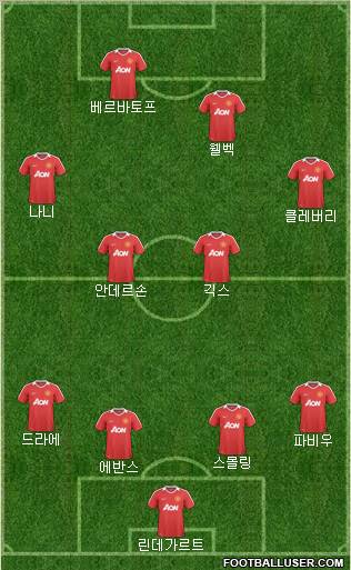 Manchester United Formation 2011