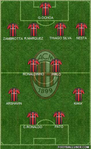 A.C. Milan Formation 2011