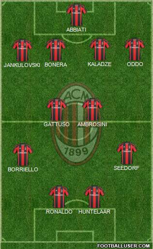 A.C. Milan Formation 2011