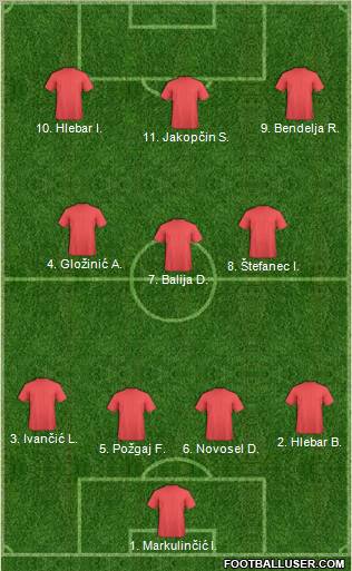 Dream Team Formation 2011