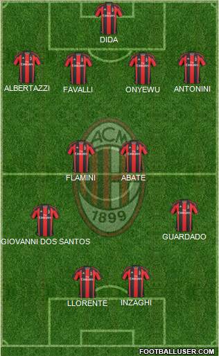 A.C. Milan Formation 2011