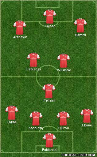 Arsenal Formation 2011