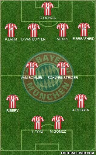 FC Bayern München Formation 2011