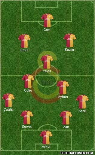 Galatasaray SK Formation 2011