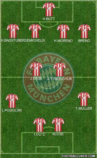 FC Bayern München Formation 2011