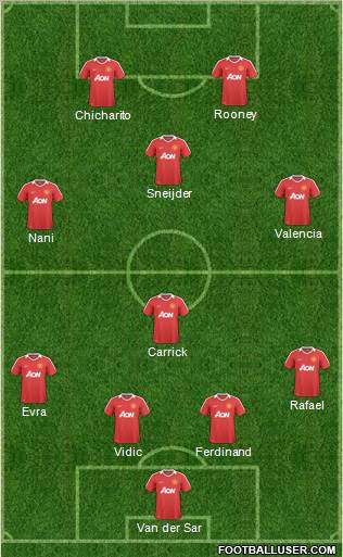 Manchester United Formation 2011