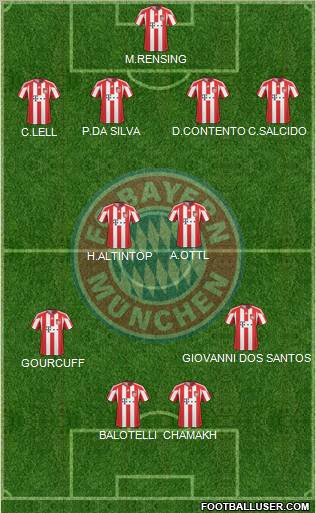 FC Bayern München Formation 2011