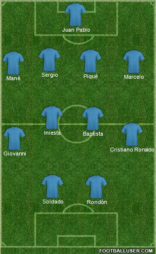 Dream Team Formation 2011